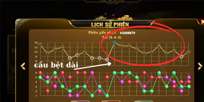 Các phương pháp soi cầu tài xỉu phổ biến